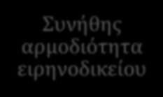 κυριότητα και νομή=αγοραία αξία πράγματος, ψιλή κυριότητα=1/2 αγοραίας αξίας, επικαρπία=1/2 αξίας κτήματος κυριώς αγωγή διανομής: λαμβάνεται υπόψη το διανεμητέο αντικείμενο ή τα περισσότερα