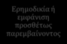 Ερημοδικία ή εμφάνιση προσθέτως παρεμβαίνοντος Μη εμφάνιση κατά τη συζήτηση ή εμφάνιση και μη συμμετοχή, η διαδικασία προχωρεί σαν να μην είχε ασκηθεί η πρόσθετη παρέμβαση Εμφάνιση αυτού και α)