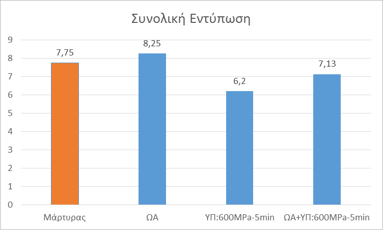 λευκότερο.