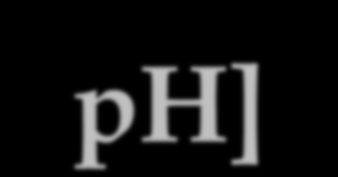 ΣΥΓΚΕΝΤΡΩΣΗ Η + -[ph] ΕΥΡΟΣ ΤΙΜΩΝ ph 0.0-2.0 Πολύ όξινο 2.0-4.5 4.6-6.6 6.7-7.5 7.