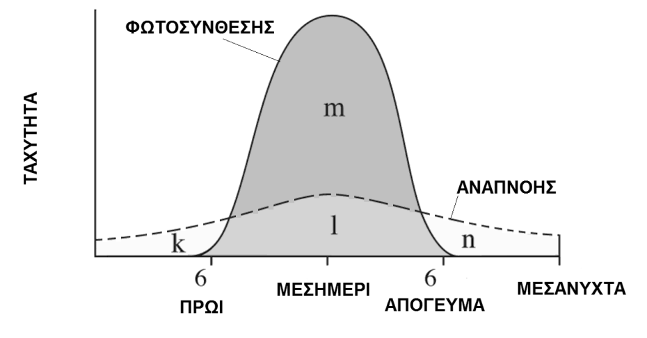 25. Ένα δείγμα 1 cm 3 από το νερό μιας λίμνης διαλύθηκε σε 99 cm 3 φυσιολογικού ορρού.