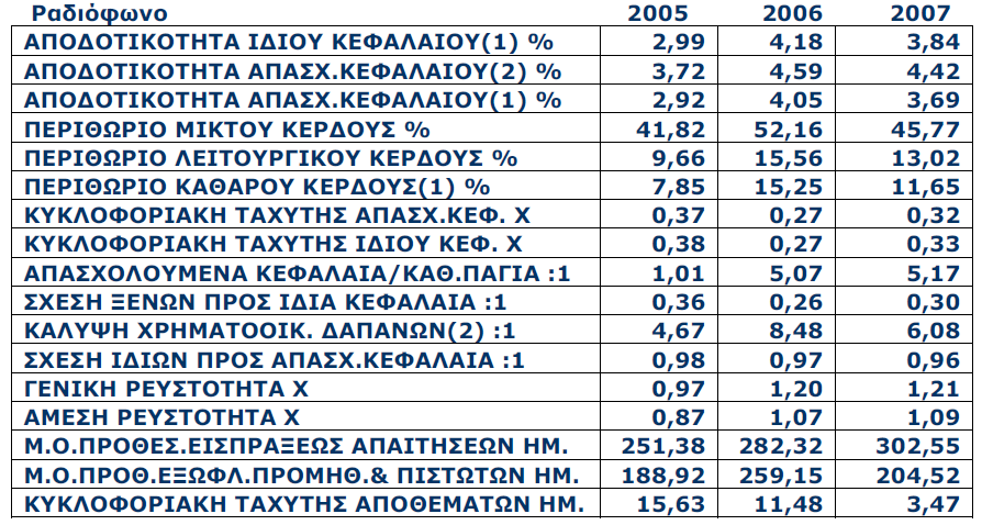 Πίνακας 6.