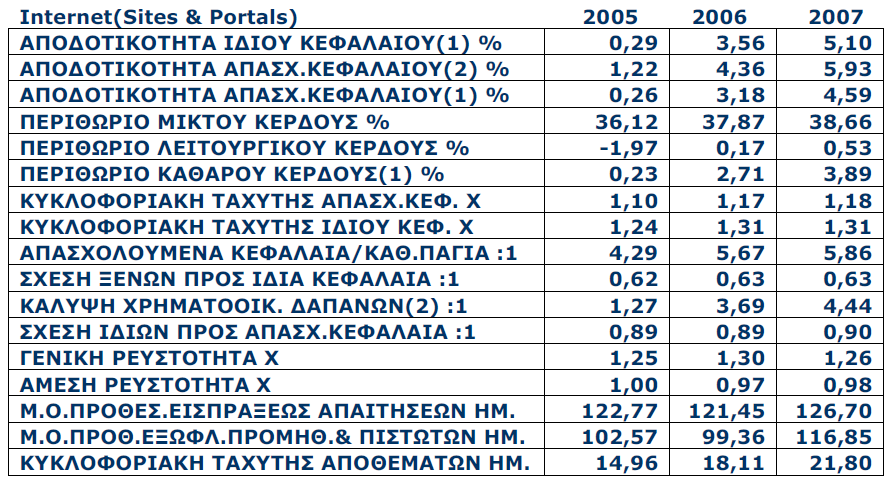 Πίνακας 9.