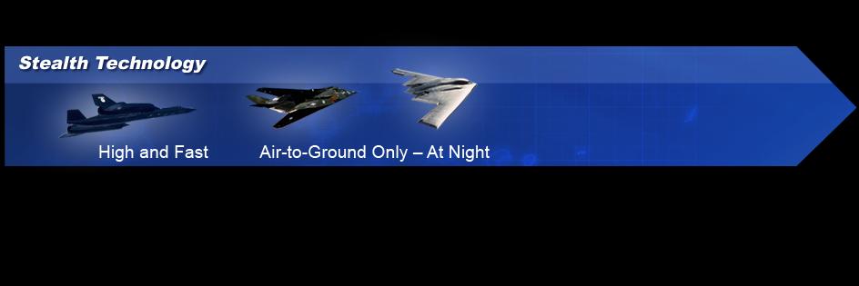 The Next Generation in Fighter Aircraft 1st Jets F-86 Supersonic 1st Radar F-100 Multirole F-4, F-5 LO Treatments
