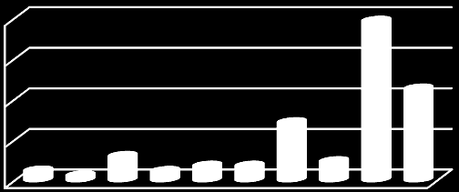 Konstantinidou, E. et al. γεγονός ότι δεν υπήρχαν δεδομένα από αρκετούς συμμετέχοντες (η ύπαρξη τουλάχιστον 20 ατόμων για κάθε κελί του πίνακα διπλής εισόδου).