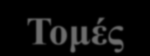 Υδροχημικές Τομές Υδροχημική τομή δύο περιόδων χλωριόντων για τον παράκτιο υδροφορέα της Επανομής. [A. Pavlou, G. Soulios, G. Dimopoulos, G. Tsokas, C. Mattas, N. Kazakis, K.