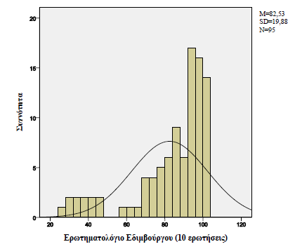 στο πόδι (r s = 0,42, p < 0,001), με τον ΔΠ ΕΕ στο μάτι (r s = 0,21, p = 0,44), με τον ΔΠ ΠΠΧ (r s = 0,21, p = 0,46) και με τον ΔΠ ΔΜΠ (r s = 0,27, p = 0,008).