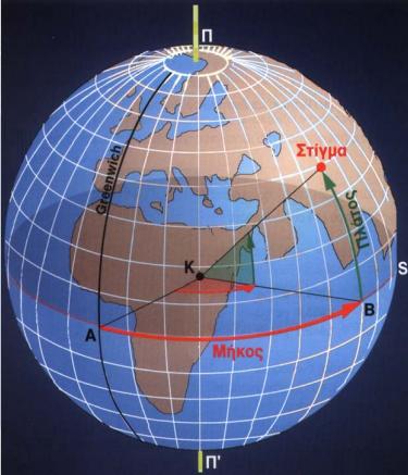 Γεωγραφικό Στίγμα: Γεωγραφικό στίγμα είναι ο προσδιορισμός ενός σημείου πάνω στη Γη με τη βοήθεια του γεωγραφικού πλάτους (φ) και του γεωγραφικού μήκους (λ), δηλαδή με τις γεωγραφικές συντεταγμένες