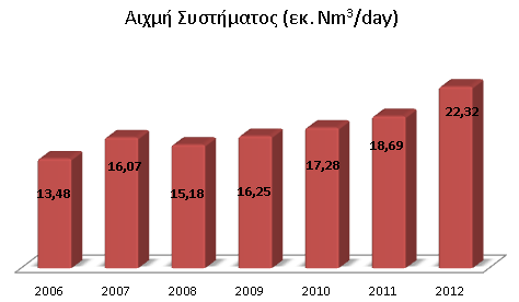 ηξνθνδφηεζε ηηο γεληθέο εγθαηαζηάζεηο ηνπ λεζηνχ νπφηε θαη μεθίλεζε ε εκπνξηθή ιεηηνπξγία ηνπ ζηαζκνχ.