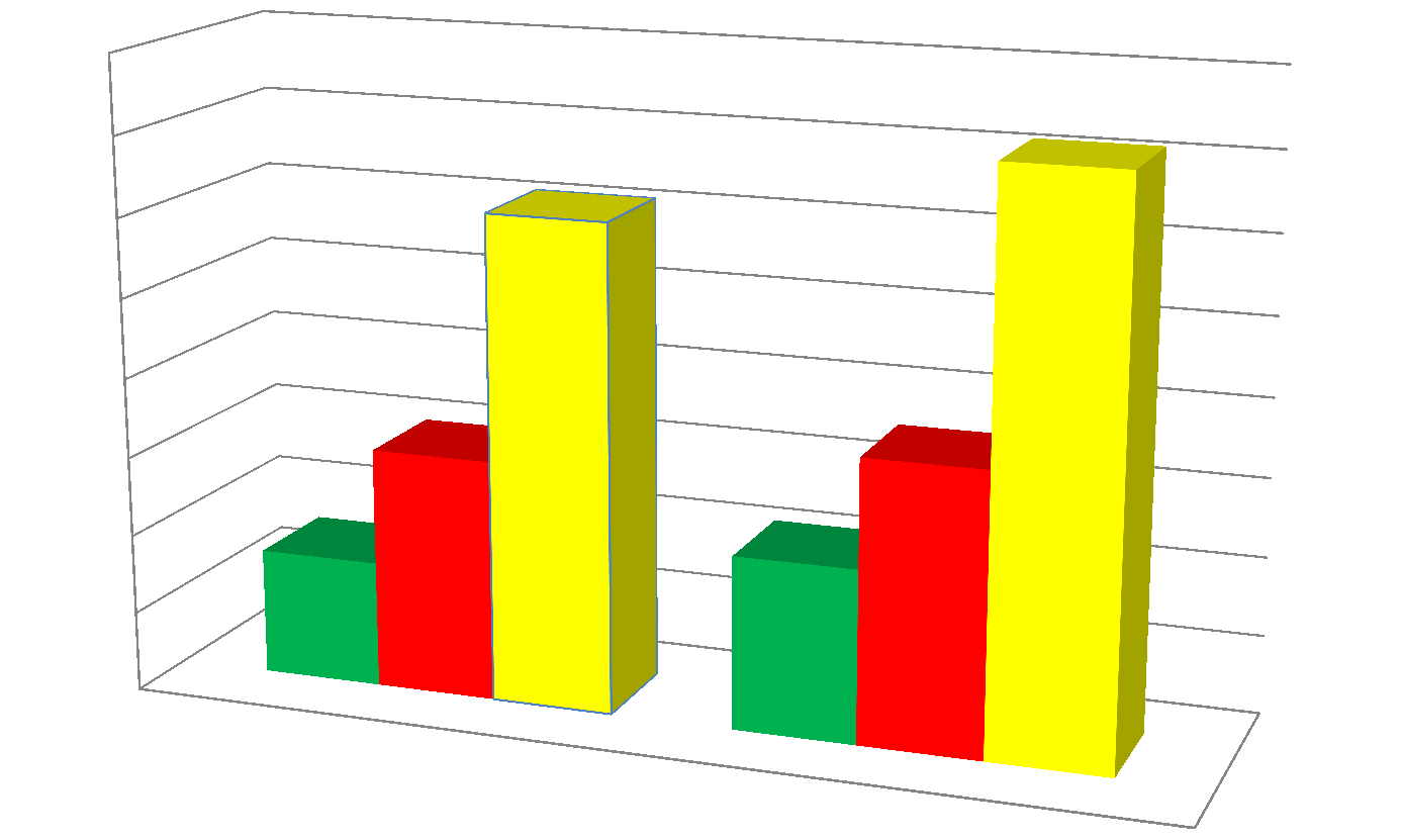 mg/kg Συγκέντρωση φαινολικών- Ζακυνθος-2-φασικής επεξεργασίας.