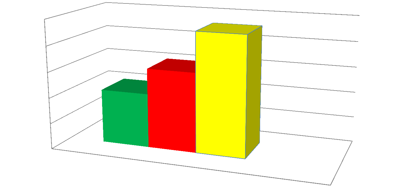 mg/kg Συγκέντρωση φαινολικών- Κεφαλονιά-3-φασικής