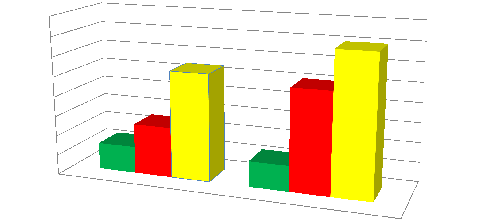 mg/kg Συγκέντρωση φαινολικών- Πρεβεζα-3-φασικής επεξεργασίας