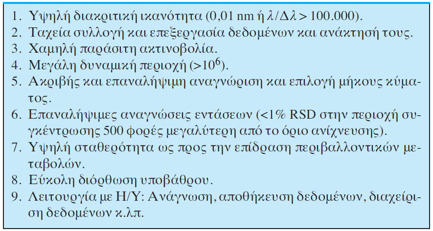 Επαγωγικά συζευγμένο πλάσμα Σημαντικότερες ιδιότητες των ιδανικών οργάνων φασματομετρίας εκπομπής πλάσματος: Η υψηλή διακριτική ικανότητα