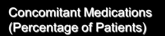 *Analysis of variance P value. Treatments Received ΦΑΡΜΑΚΑ ΚΑΤΑ ΤΗΝ ΕΙΣΑΓΩΓΗ Placebo (n=655) Enalapril (n=673) Amlodipine (n=663) P value* Titrated to Full Target Dosage 89.80% 84.30% 86.70% 0.