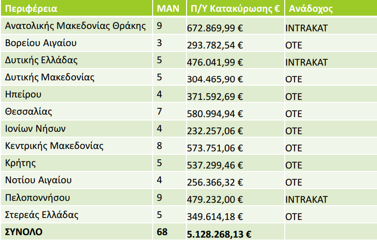 εκεί ακριβώς αναμένεται ότι θα βρεθούν τα "προβλήματα" που θα ανεβάσουν τα οφέλη για τις εταιρείες από το έργο και θα τεθούν τα δίκτυα σε λειτουργία και μετά θα διασυνδεθούν με τα εθνικά δίκτυα.