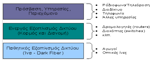 ανταγωνισμού θα πρέπει να αποτελέσει προτεραιότητα, καθώς ο ανταγωνισμός είναι κρίσιμος για την ανάπτυξη της αγοράς όπως έχει δείξει σχεδόν στο 80% των χωρών παγκοσμίως.