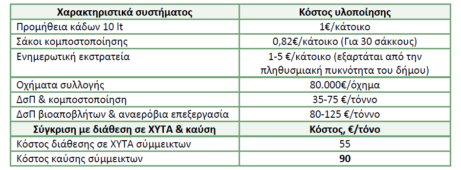 Βήμα 8 ο : Ενημέρωση & ευαισθητοποίηση πολιτών.