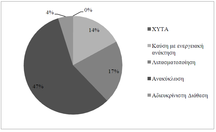 ΓΕΡΜΑΝΙΑ Διάγραμμα 6.