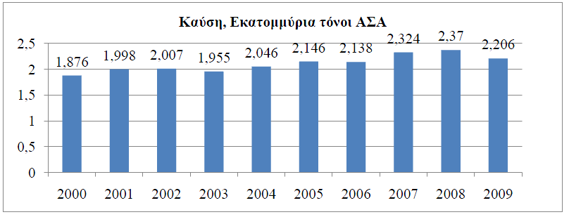 Πίνακας 6.