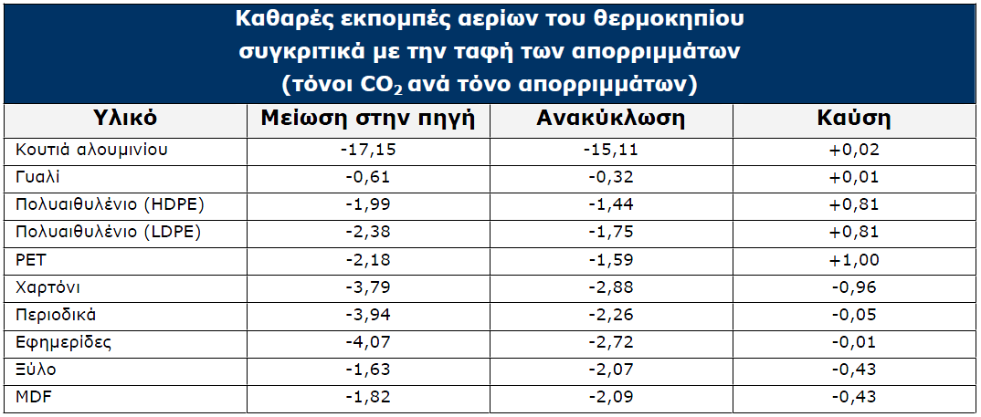 Πίνακας 6.