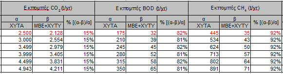 -102Πίνακας 7.