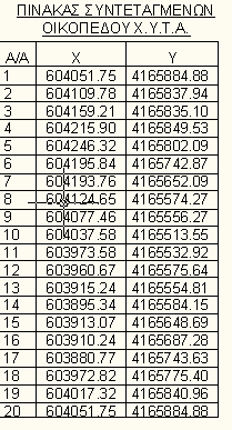 Α/Α 15 «Μεμονωμένες εγκαταστάσεις παρασκευής εδαφοβελτιωτικών κόμποστ από προδιαλεγμένο ή διαχωρισμένο οργανικό κλάσμα αστικών στερεών αποβλήτων σε βιομηχανικά κτίρια ή άλλες κατάλληλες κατασκευές, π.