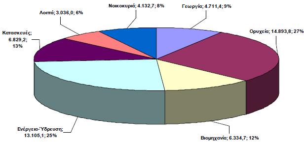 3.5.3 Ρν Ξξνθίι ηεο Διιεληθήο Αγνξάο Πηελ Διιάδα, ηα ηειεπηαία ρξφληα, ιφγσ ηεο αλάπηπμεο ησλ κεγάισλ αζηηθψλ θέληξσλ, ηεο ζπλερνχο αχμεζεο ηνπ ηνπξηζηηθνχ ξεχκαηνο, ηεο αλφδνπ (ηνπιάρηζηνλ κέρξη