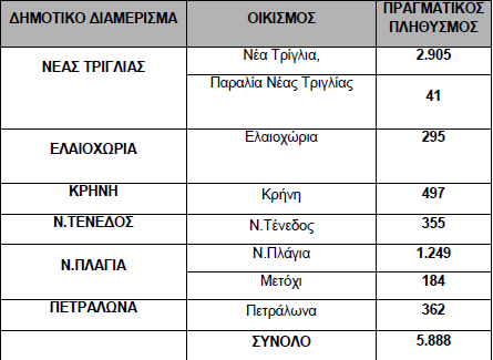 ΠΙΝΑΚΑΣ 6.