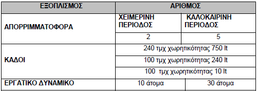 ΠΙΝΑΚΑΣ 6.28: Πληθυσμιακά στοιχεία Δήμου Τορώνης Πηγή: Απογραφή ΕΣΥΕ 2001 Ωστόσο κατά τους Καλοκαιρινούς μήνες, ο πληθυσμός πολλαπλασιάζεται φτάνοντας μέχρι και τις 18.