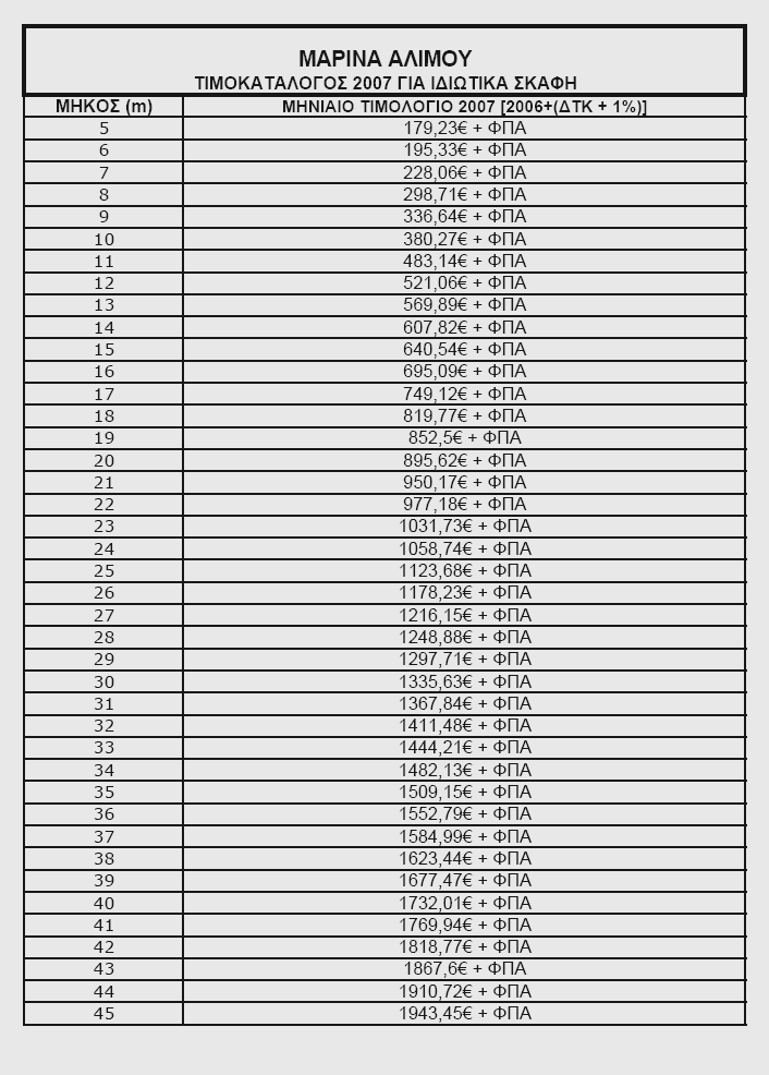 Πίλαθαο11 Πεγή: Μαπίνα Αλίμος, 2007 εύπεζη ηην 10-7-07 ζηην