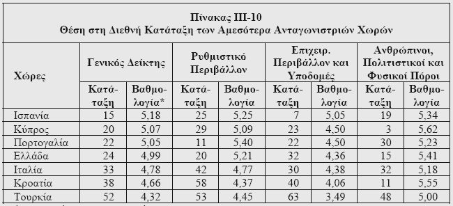 ηπραίν, θαζψο ε κνλαδηθφηεηα ηνπ ειιεληθνχ ηνπξηζηηθνχ πξντφληνο νθείιεηαη ζηε εμαηξεηηθή γεσκνξθνινγία ηεο ρψξαο, ζην πινχζην θπζηθφ πινχην, ζην ήπην κεζνγεηαθφ θιίκα θαη ζηελ πινχζηα πνιηηηζηηθή