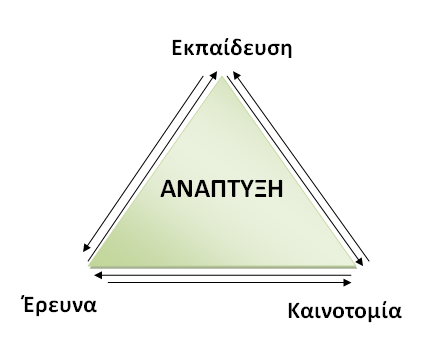 Η ανάπτυξη κουλτούρας επιχειρηματικής συνεργασίας και δικτυώσεων μεταξύ των βασικών φορέων (επιχειρήσεις, εργαζόμενοι, επιστημονική-ερευνητική κοινότητα, αρμόδιοι κρατικοί φορείς, ενώσεις