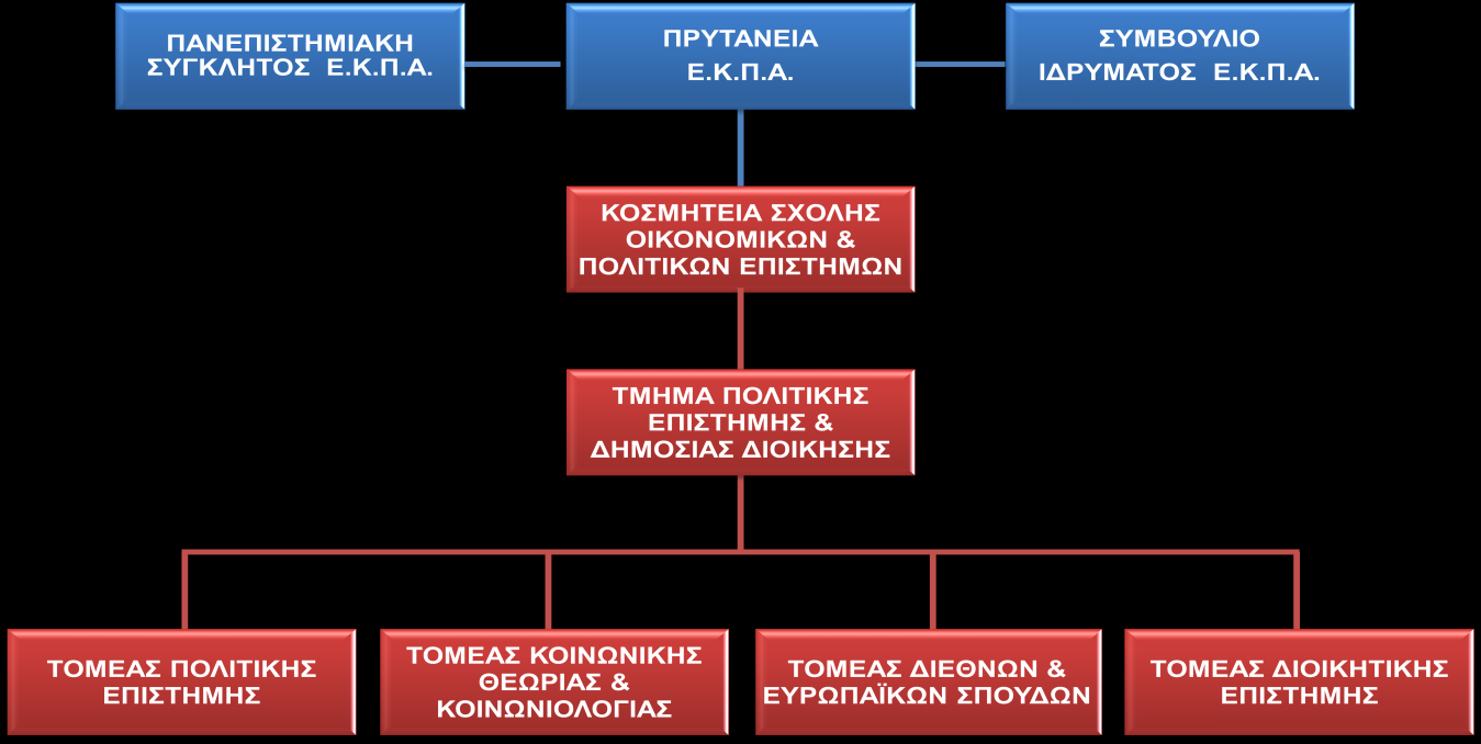 4. OPΓANΩΣH TΩN ΣΠOYΔΩN 4.1. Δομή Η φοίτηση στο Τμήμα Πολιτικής Επιστήμης και Δημόσιας Διοίκησης διαρθρώνεται σε οκτώ εκπαιδευτικά εξάμηνα. Κάθε εξάμηνο διαρκεί τουλάχιστον δεκατρείς εβδομάδες.