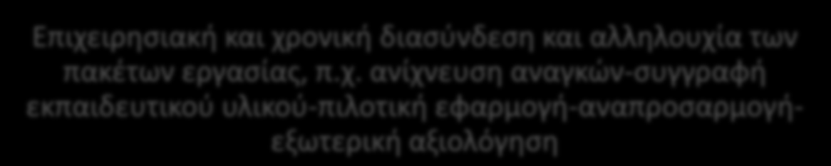 Annex I Description of Work 2. Έναρξη-λήξη Κάποια πακέτα εργασίας αφορούν σε όλη τη διάρκεια ζωής του έργου (π.χ.