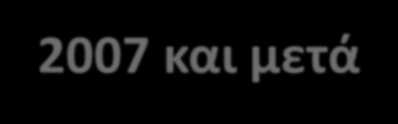 ενζργεια, μειϊνουν ςθμαντικά τθν κατανάλωςθ ενεργείασ και τισ εκπομπζσ Διοξειδίου του Άνκρακα. Απόςβεςθ ςε 1,5-4,5 χρόνια 2007 και μετά Η μείωςθ ςτθν κατανάλωςθ πρωτογενοφσ ενζργειασ είναι αμελθτζα.