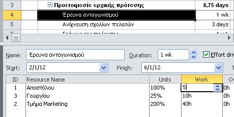 100 Διοίκηση έργων με το Microsoft Office Project 2013 Παξαηεξήζηε ηελ απαζρφιεζε θάζε πφξνπ ζηε ζπγθεθξηκέλε εξγαζία. Αιιάμηε ηελ απαζρφιεζε γηα θάπνην πφξν πνπ επηζπκείηε.