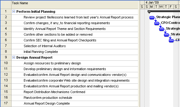 124 Διοίκηση έργων με το Microsoft Office Project 2013 Δξώηεζε 5 Manage a project s outline and fields by: 1.