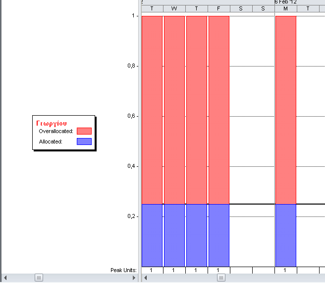 148 Διοίκηση έργων με το Microsoft Office Project 2013 Οη εξγαζίεο ζηηο νπνίεο έρεη δηαηεζεί ν πφξνο Σκήκα Marketing.