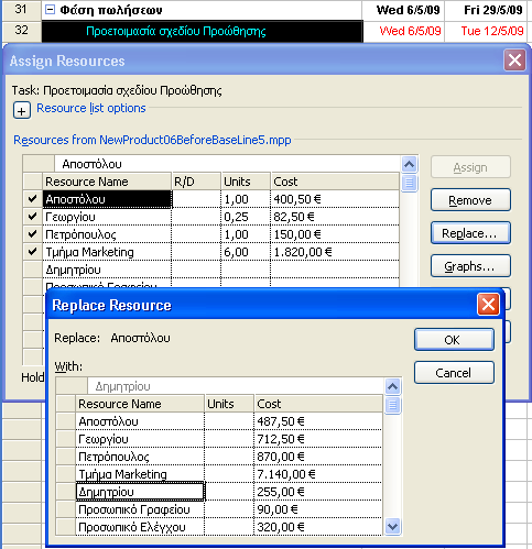 Γηνίθεζε έξγσλ κε ην Microsoft Office Project 2013 163 Δπηιέμηε ηνλ πφξν πνπ ζέιεηε λα αληηθαηαζηήζεηε, ζηελ επηιεγκέλε εξγαζία. Παηήζηε ζην θνπκπί Replace.