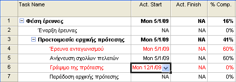 Γηνίθεζε έξγσλ κε ην Microsoft Office Project 2013 233 Γψζηε ηελ πξαγκαηηθή εκεξνκελία έλαξμεο. Αλ δψζεηε πξαγκαηηθή εκεξνκελία ιήμεο, ε εξγαζία ζεσξείηαη νινθιεξσκέλε 100%.