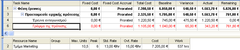 Γηνίθεζε έξγσλ κε ην Microsoft Office Project 2013 247 Σν θίιηξν, εκθαλίδεη κφλν ηηο εξγαζίεο, πνπ έρνπλ ππέξβαζε πξνυπνινγηζκνχ θφζηνπο.