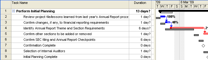 Γηνίθεζε έξγσλ κε ην Microsoft Office Project 2013 269 Change resources, and create information by: 1. Amend the calendar for resource 12, Supporter, making 13/03/09 a nonworking day. 2. Assign resource 12, Supporter, to task 6, Confirm SEC filing and Annual Report Checkpoints, to perform 20 hours of work at 80% of his time.