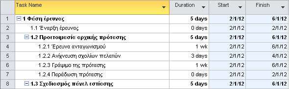 Γηνίθεζε έξγσλ κε ην Microsoft Office Project 2013 53 Γψζηε ηε δηάξθεηα ησλ εξγαζηψλ ζηε ζηήιε απηή.