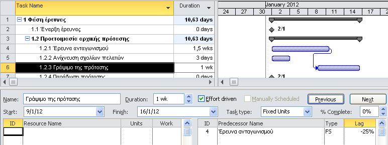 74 Διοίκηση έργων με το Microsoft Office Project 2013 Πνζνζηφ ηεο δηάξθεηαο ηεο πξνεγνχκελεο (πξναπαηηνχκελεο) εξγαζίαο. Πνζνζηφ επί ηνπ παξεξρφκελνπ ρξφλνπ ηεο πξνεγνχκελεο εξγαζίαο.