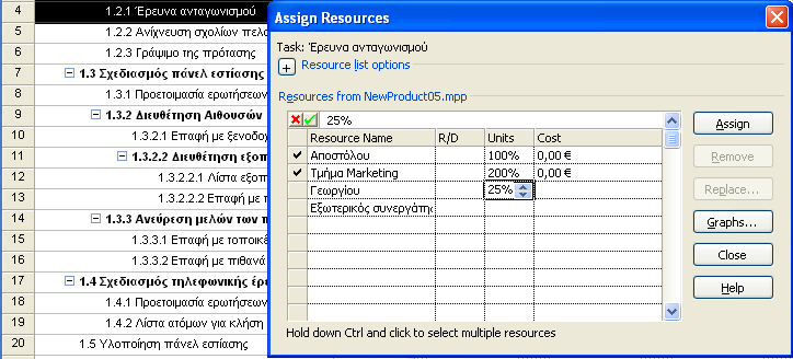 Γηνίθεζε έξγσλ κε ην Microsoft Office Project 2013 97 Δθρώξεζε πόξσλ ζε εξγαζίεο Ζ εθρψξεζε θάπνηνπ πφξνπ ζε κηα εξγαζία, κπνξεί λα γίλεη ζε νπνηαδήπνηε πξνβνιή εξγαζηψλ.