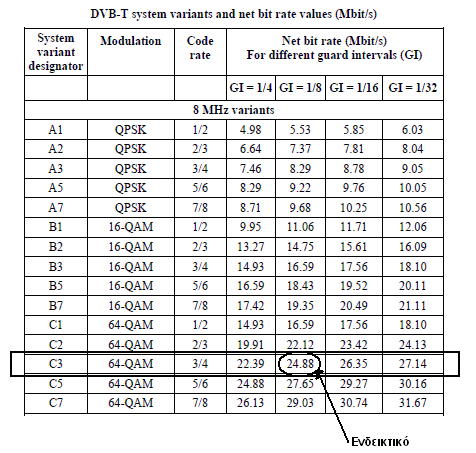 Παράρτημα E2 Χαρακτηριστικά Δικτύου 1.