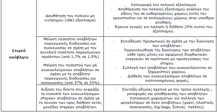 ΠΤΥΧΙΑΚΗ ΕΡΓΑΣΙΑ Τ ΜΗΜΑ Μ ΗΧΑΝΙΚΩΝ Τ ΕΧΝΟΛΟΓΙΑΣ Π ΕΤΡΕΛΑΙΟΥ Κ ΑΙ Φ