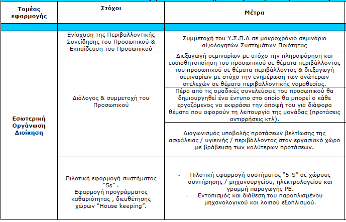 ΚΕΦΑΛΑΙΟ 7: ΔΥΝΑΤΟΤΗΤΕΣ