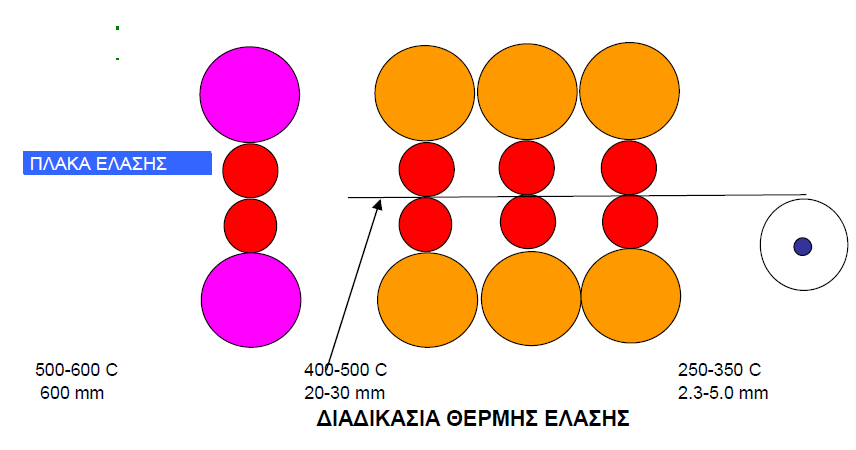 ΚΕΦΑΛΑΙΟ 4: ΔΥΝΑΤΟΤΗΤΑ ΜΟΡΦΩΠΟΙΗΣΗΣ 4.1.