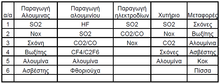 ΚΕΦΑΛΑΙΟ 7: ΔΥΝΑΤΟΤΗΤΕΣ ΑΝΑΚΥΚΛΩΣΗΣ,ΑΝΑΚΤΗΣΗΣ-ΠΕΡΙΒΑΛΛΟΝΤΟΛΟΓΙΚΑ ΚΡΙΤΗΡΙΑ 7.